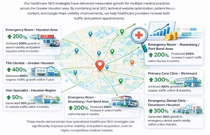 clinic digital marketing