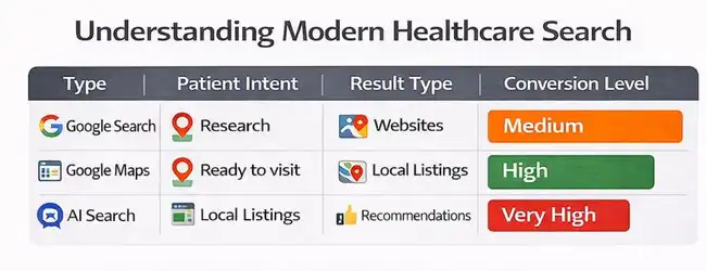 httpswww.fixwebsiteissues.commedical-seo-doctors-houston-tx