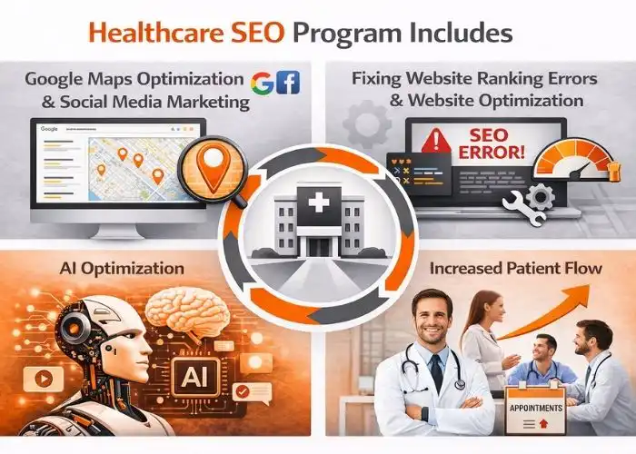 seo-for-healthcare-1 Medical SEO Houston | WevTEC Website Fixing & Digital Marketing